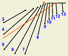 Grfico con esquema de un reloj vertical de horas babilnicas