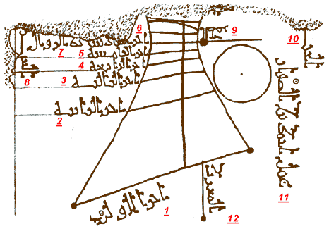 Grfico mostrando las inscripciones del reloj de sol hispanomusulman de hmad ibn a.s-.Saffr; el primero en rabe y el segundo traducido