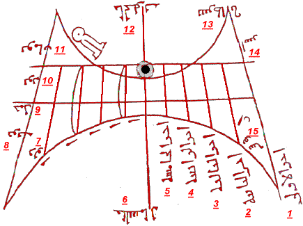Grfico mostrando las inscripciones del reloj solar exhibido en el Museo de lla Alhambra; el primero en rabe, y el segundo traducido