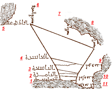 Grfico mostrando las inscripciones del segundo reloj de sol hispanomusulman hallado en Medina Azahara; el primero en rabe y el segundo traducido