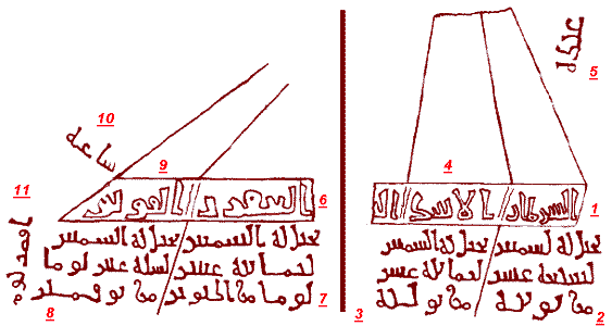 Grfico con las inscripciones de los fragmentos  del calendario islmico; el primero en rabe, y el segundo traducido