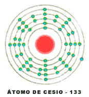 Estructura electrnica del tomo de cesio