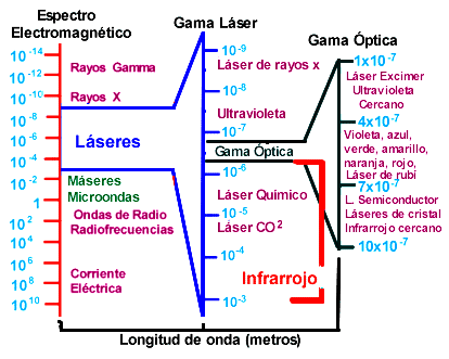 Espectro electromagntico