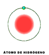 Estructura electrnica del tomo de hidrgeno