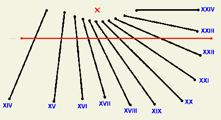 Grfico con esquema de un reloj vertical de horas italianas