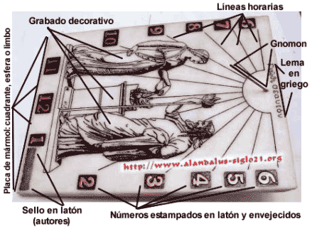 Partes de un reloj de sol vertical meridional