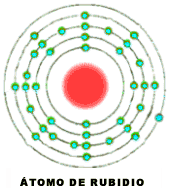 Estructura electrnica del tomo de rubidio