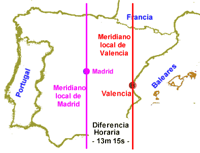 Grfico para explicar la hora civil