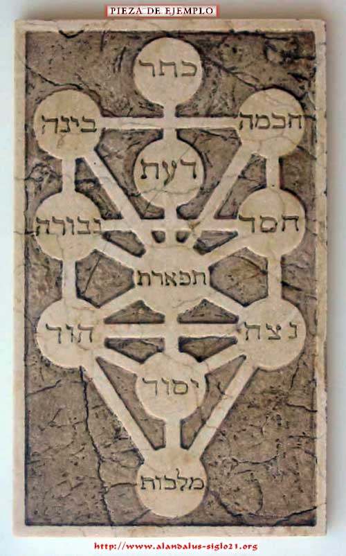 Arbol de la Vida en hebrero, símbolo cabalístico